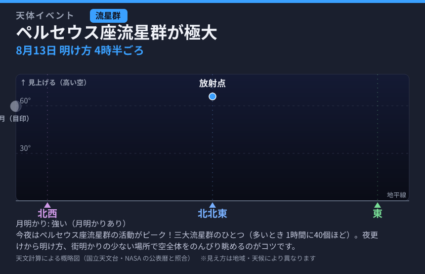 ペルセウス座流星群が極大 の見え方カード