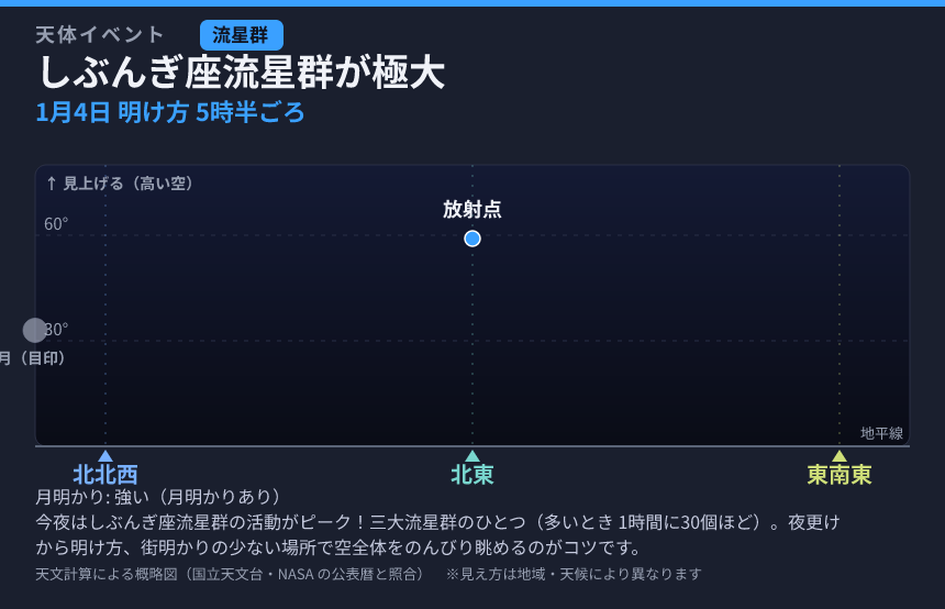 しぶんぎ座流星群が極大 の見え方カード